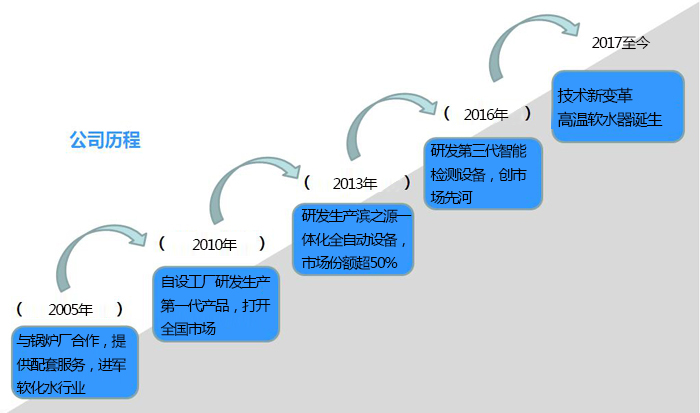 軟水設備廠家.jpg